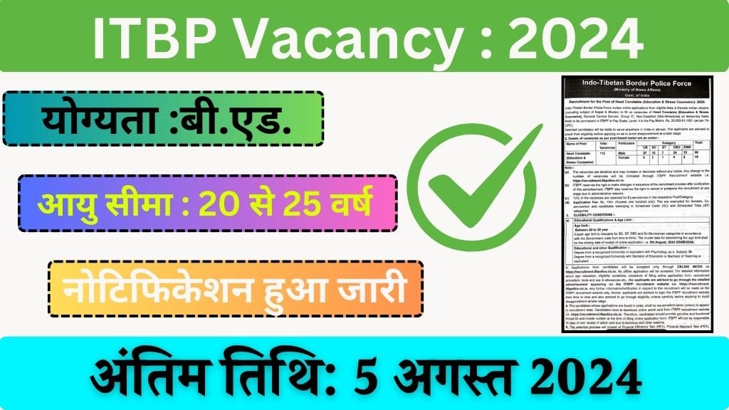 ITBP Vacancy: आइटीबीपी हेड कांस्टेबल भर्ती का नोटिफिकेशन जारी, आवेदन 7 जुलाई से