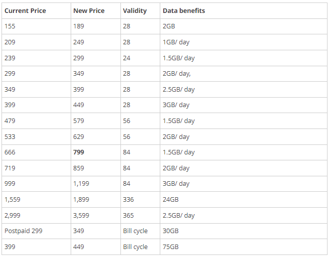 Jio New Recharge Plan 