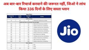 Jio Cheap Recharge Plan: अब बार-बार रिचार्ज करवाने की जरूरत नहीं, जिओ ने लांच किया 336 दिनों के लिए सस्ता प्लान