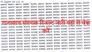 Rajasthan Sanganak Result Release: राजस्थान संगणक रिजल्ट जारी यहां से चेक करें