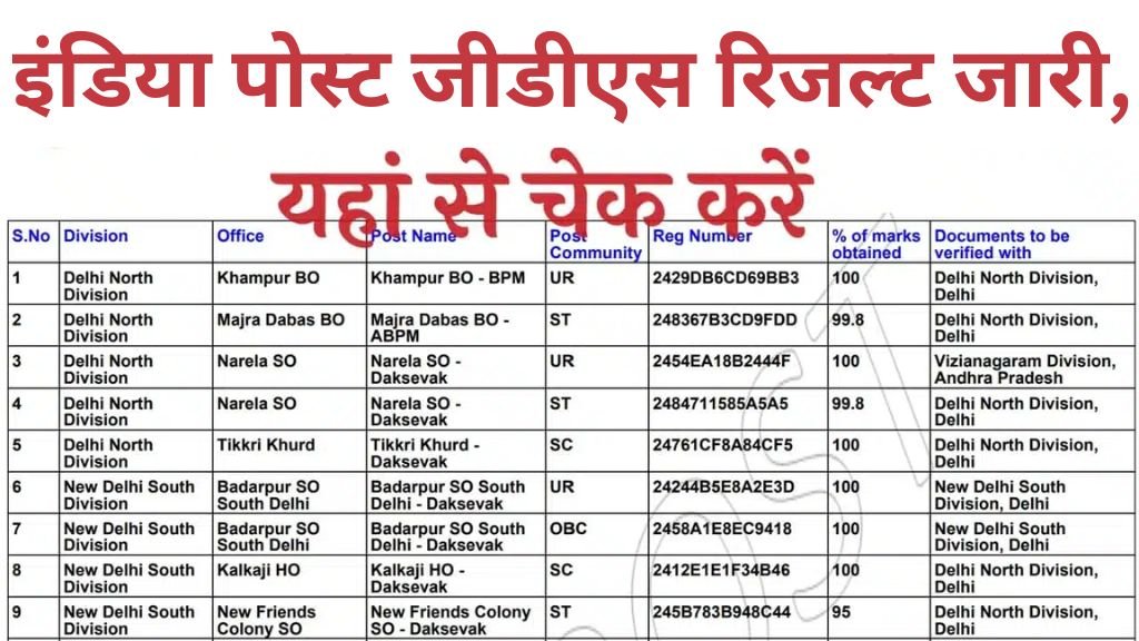 India Post GDS Result Out: इंडिया पोस्ट जीडीएस रिजल्ट जारी, यहां से चेक करें