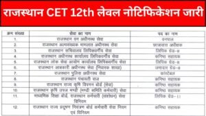 Rajasthan CET 12th Level Notification: राजस्थान सीईटी 12th लेवल नोटिफिकेशन जारी