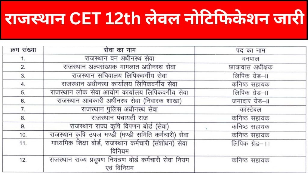 Rajasthan CET 12th Level Notification: राजस्थान सीईटी 12th लेवल नोटिफिकेशन जारी