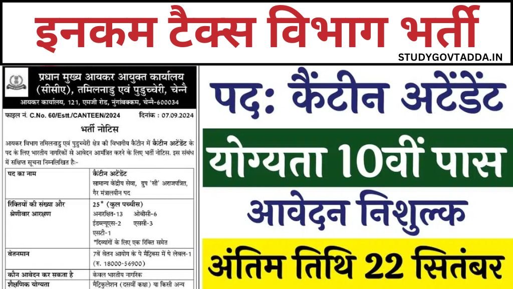 Income Tax Canteen Attendant Vacancy: इनकम टैक्स विभाग में 10वीं पास कैंटीन अटेंडेंट के पदों पर भर्ती का नोटिफिकेशन जारी